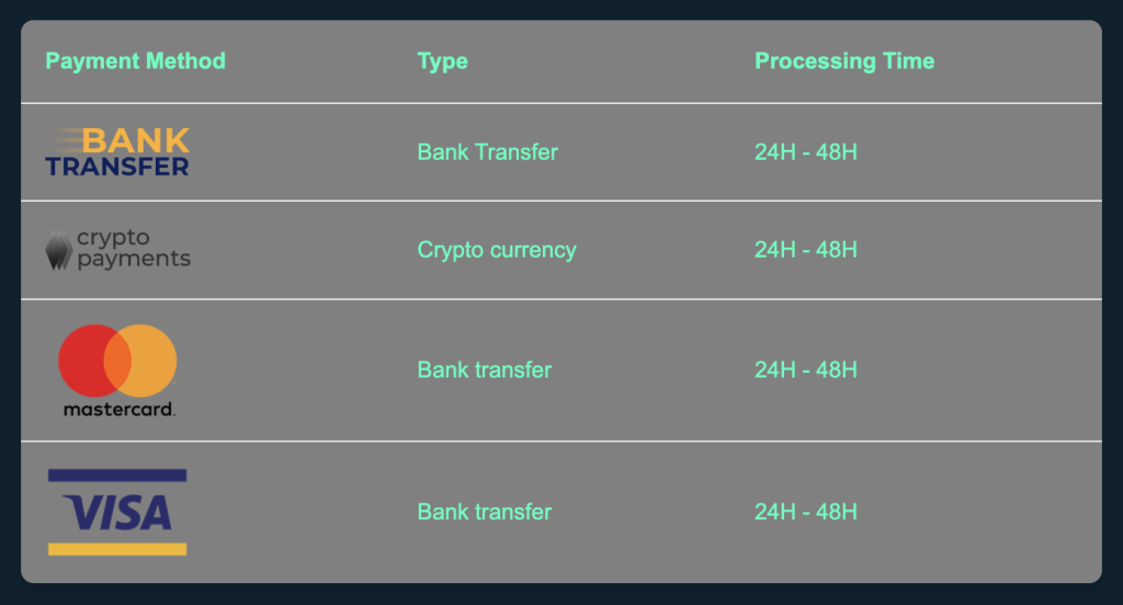 Slots Island withdrawal information.