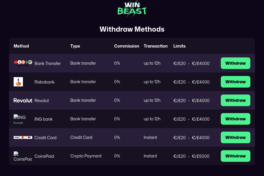 Win Beast Withdraw Methods
